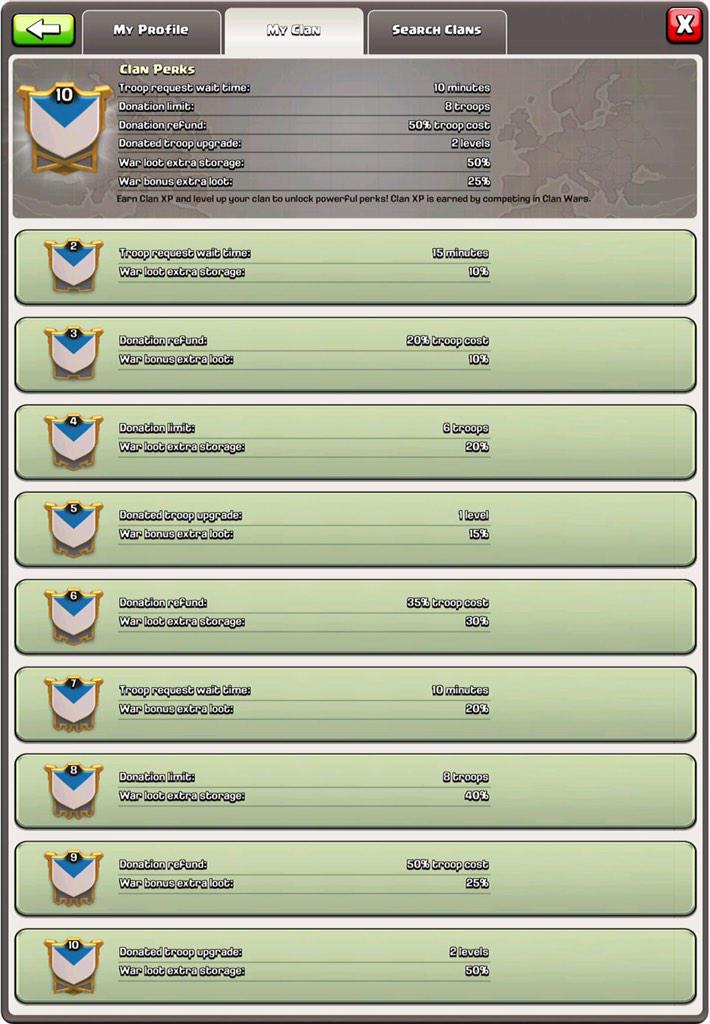 Clan Perks September 2016