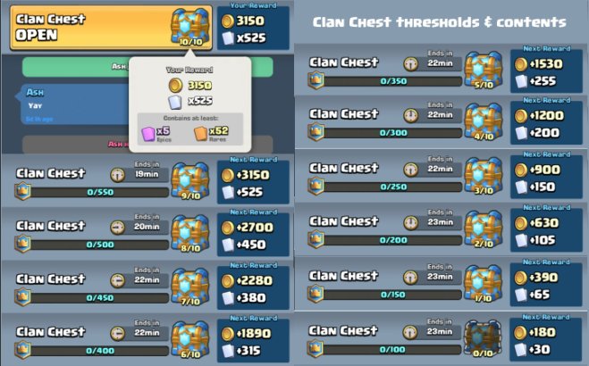 Clash Royale New Clan Chest