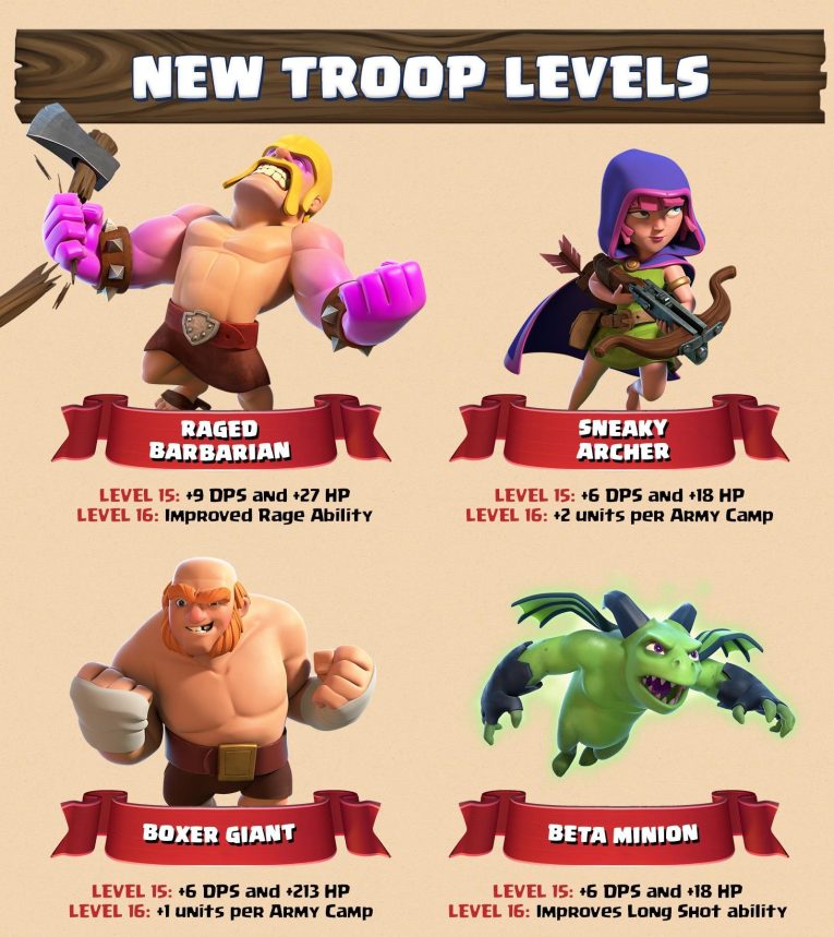 New Troops March 2018 Update Clash of Clans