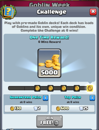 Goblin Challenge Decks Strategy Clash Royale