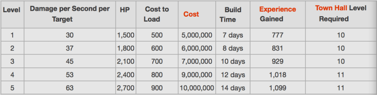 Clash of Clans Multi Target Inferno Tower